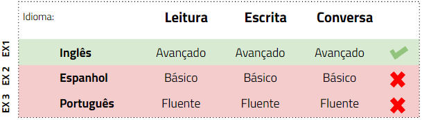 Leitura escrita conversa